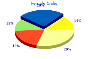 order online female cialis