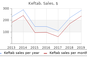 buy cheap keftab online