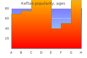 buy 750 mg keftab with mastercard