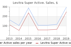 order levitra super active discount