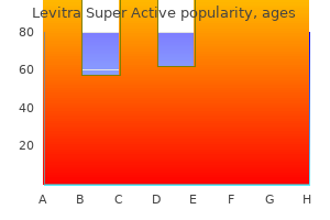 purchase levitra super active mastercard
