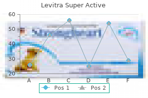 discount 40mg levitra super active amex