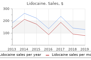 cheap lidocaine online