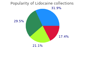 order lidocaine from india