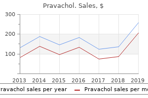 buy pravachol paypal