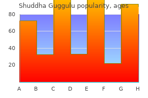 cheap shuddha guggulu 60 caps online