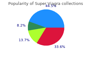 order super viagra with american express
