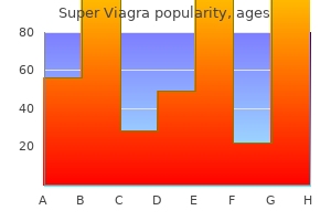 buy cheap super viagra 160 mg online