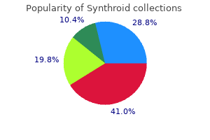 effective 200 mcg synthroid