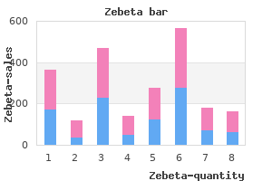discount zebeta american express