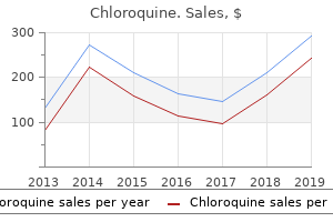 purchase online chloroquine
