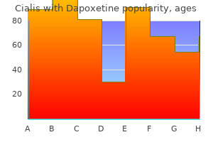 cheap 40/60mg cialis with dapoxetine amex