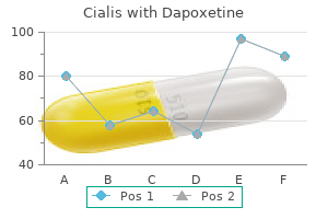 order cialis with dapoxetine canada