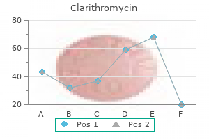 safe clarithromycin 250 mg