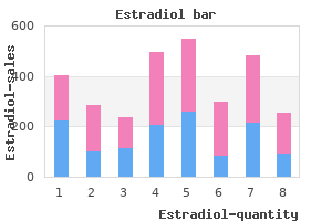 order estradiol with paypal