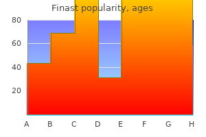 purchase 5 mg finast fast delivery