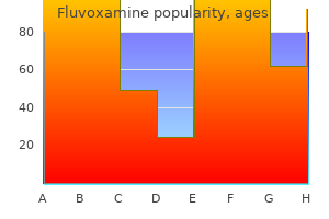 fluvoxamine 50 mg low cost