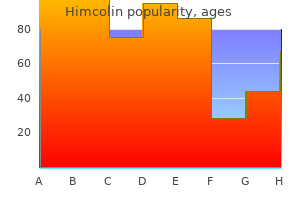 discount himcolin online mastercard