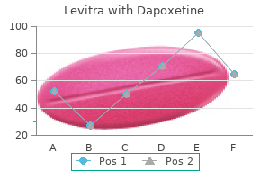 buy levitra with dapoxetine with visa