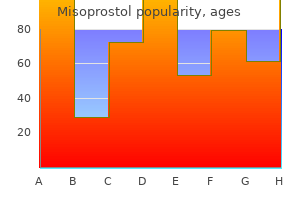 discount 200mcg misoprostol with visa