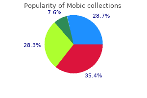 purchase genuine mobic on line