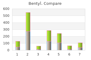 purchase 20mg bentyl with amex