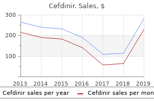 buy cefdinir 300mg online
