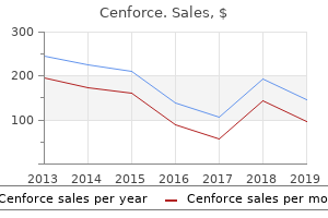 buy discount cenforce 100mg online