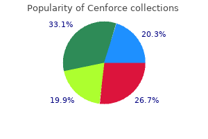 buy 200 mg cenforce fast delivery