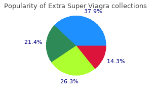 buy 200 mg extra super viagra free shipping