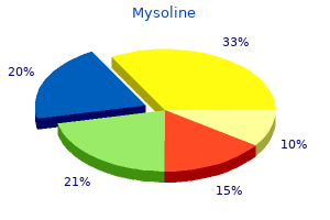 generic mysoline 250 mg with mastercard