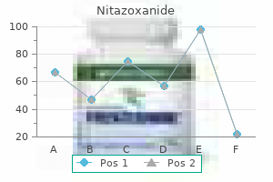 purchase line nitazoxanide