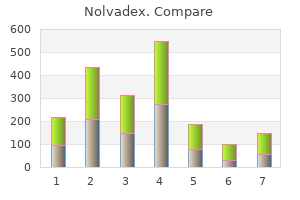 order discount nolvadex