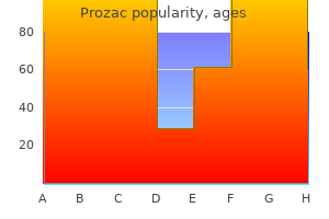 purchase prozac without prescription