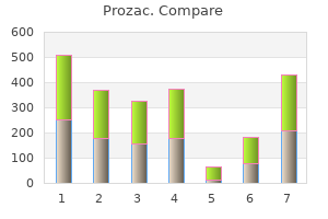 buy prozac with paypal