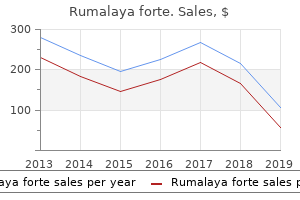 purchase cheap rumalaya forte online