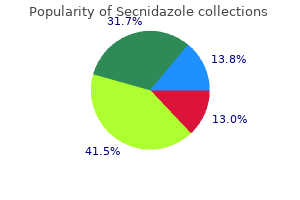 purchase cheapest secnidazole and secnidazole