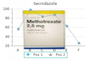 buy secnidazole 1gr on line