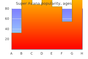 buy cheap super avana 160mg