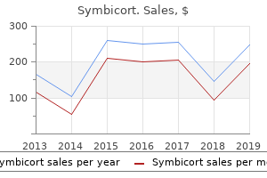 purchase 200/6mcg symbicort