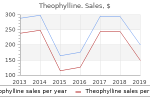 purchase theophylline 600 mg