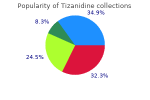 discount 4mg tizanidine overnight delivery