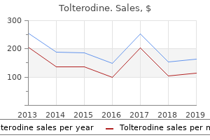 buy tolterodine 1mg cheap