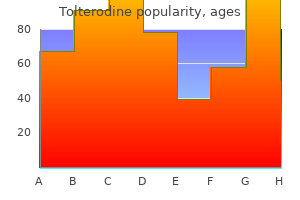 tolterodine 1 mg on line