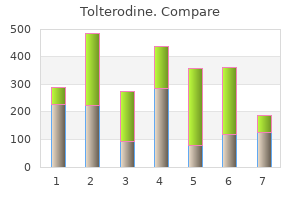 discount 2mg tolterodine amex