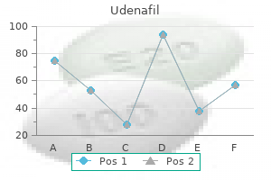 purchase udenafil 100mg fast delivery