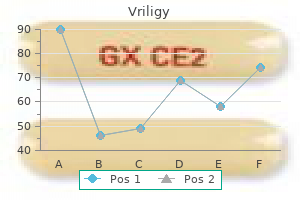 vriligy 60mg without a prescription