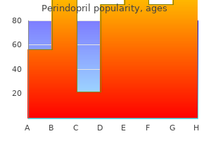 buy perindopril with a visa