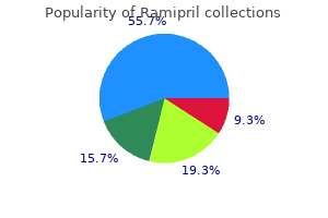 cheap ramipril express