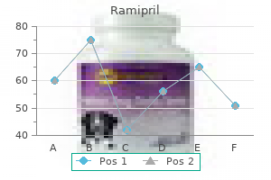 safe 10 mg ramipril